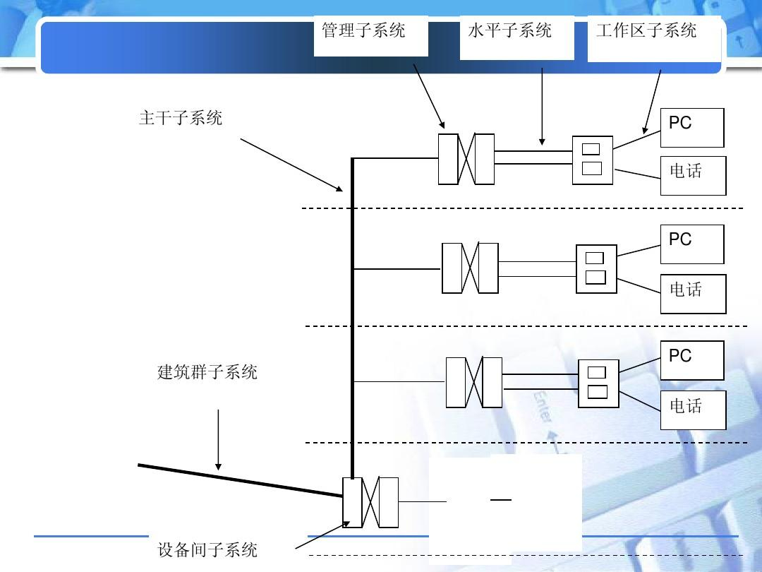 水平区子系统解决方案
